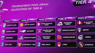 Draws Made For Next Season’s European Tournaments