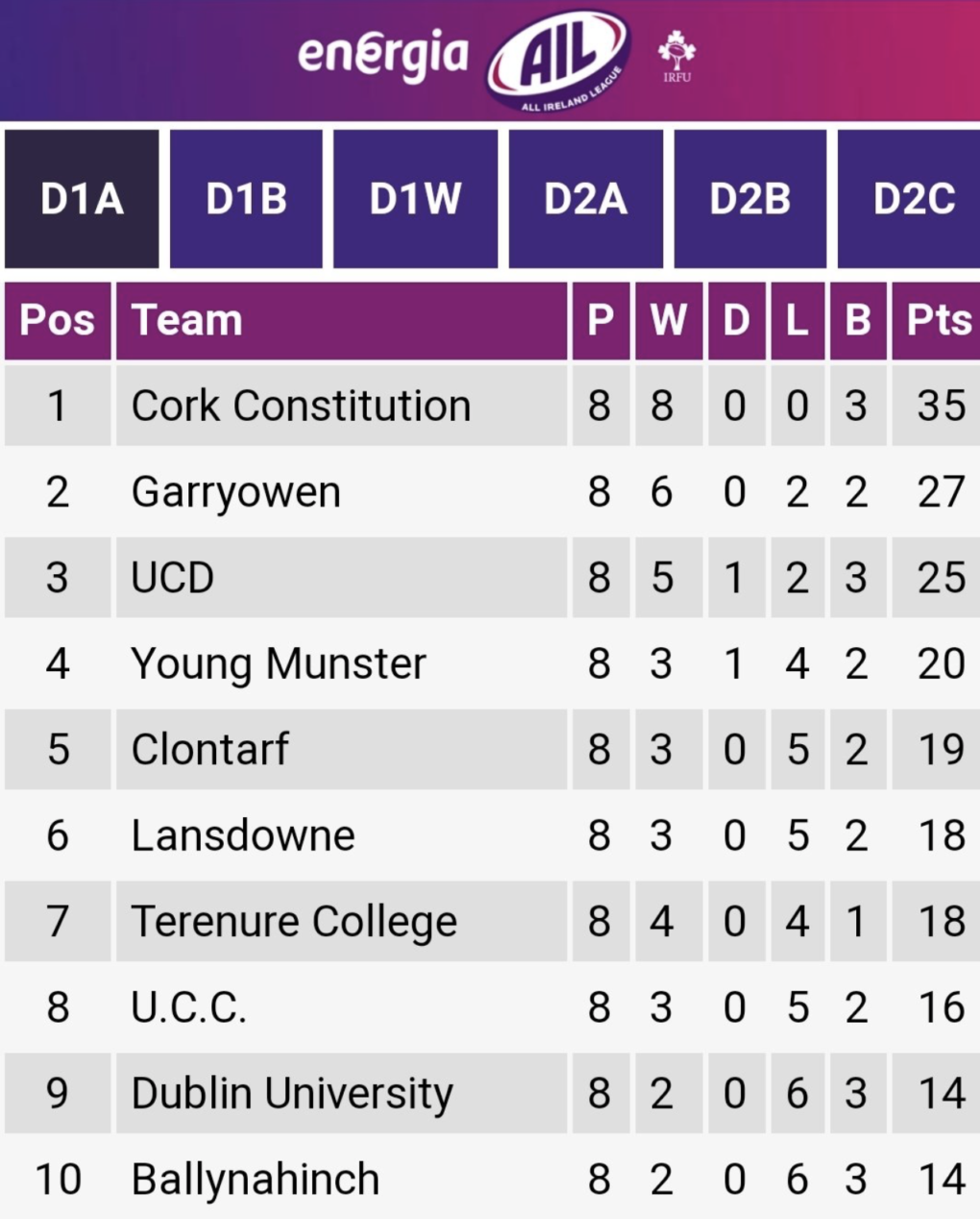 Irish Rugby Energia AllIreland League Rewind UCD v Garryowen Irish Rugby Energia AllIreland League Rewind UCD v Garryowen