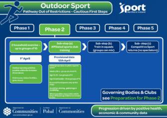 #ReadyForRugby: Training Can Resume In Northern Ireland