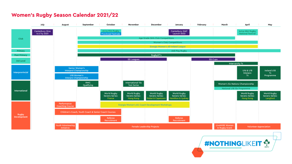 Irish Rugby New Look For Women’s Game As Season Calendar Launched