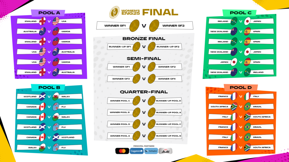 Irish Rugby | Further Tickets Released For Women’s Rugby World Cup