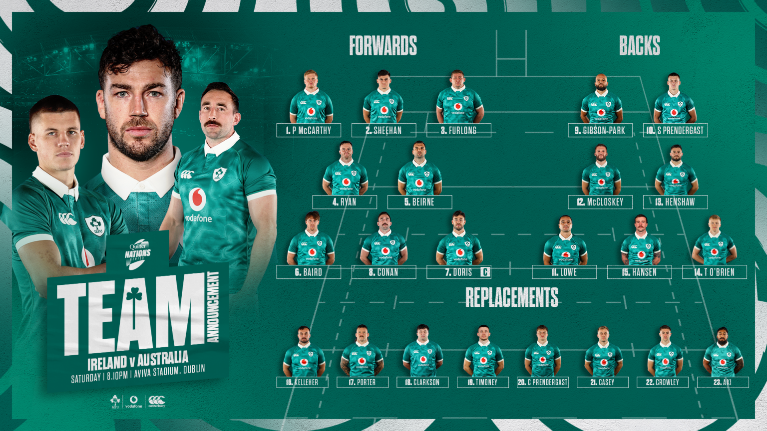 Irish Rugby Farrell Names Ireland Team To Face Australia In Quilter Irish Rugby Farrell Names Ireland Team To Face Australia In Quilter