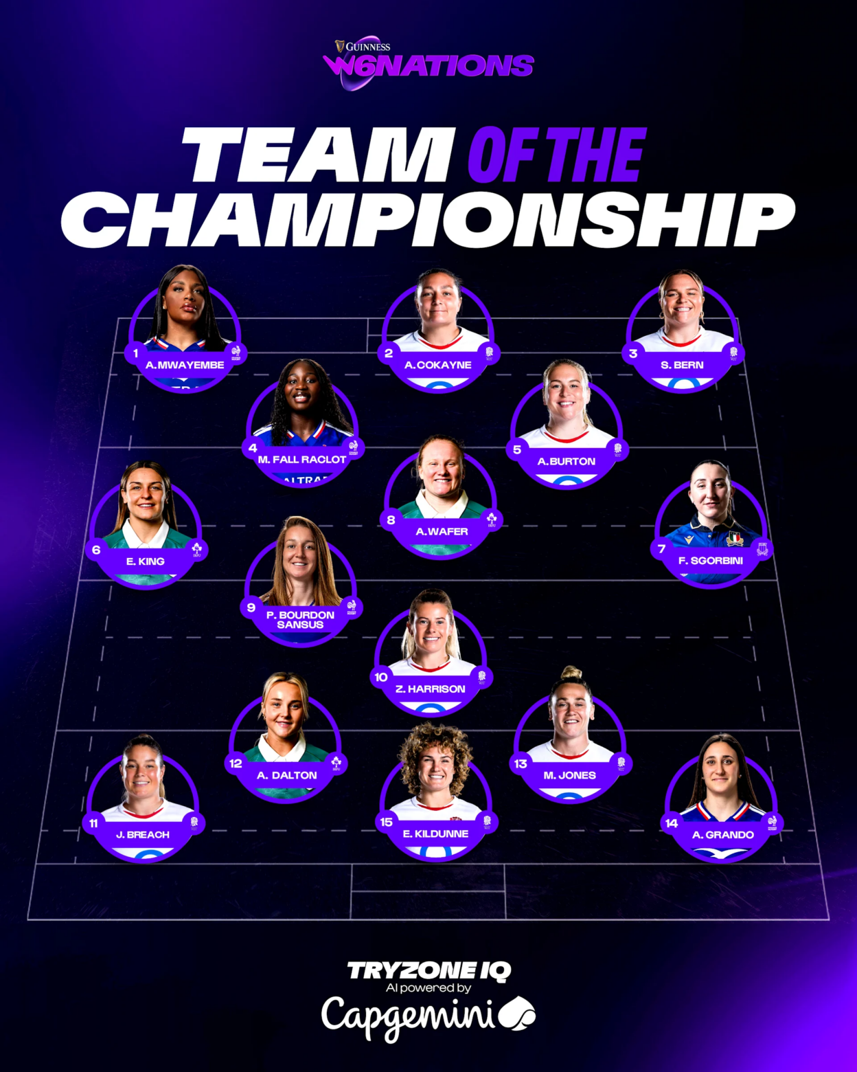 The 2026 Guinness Women's Six Nations Team of the Championship